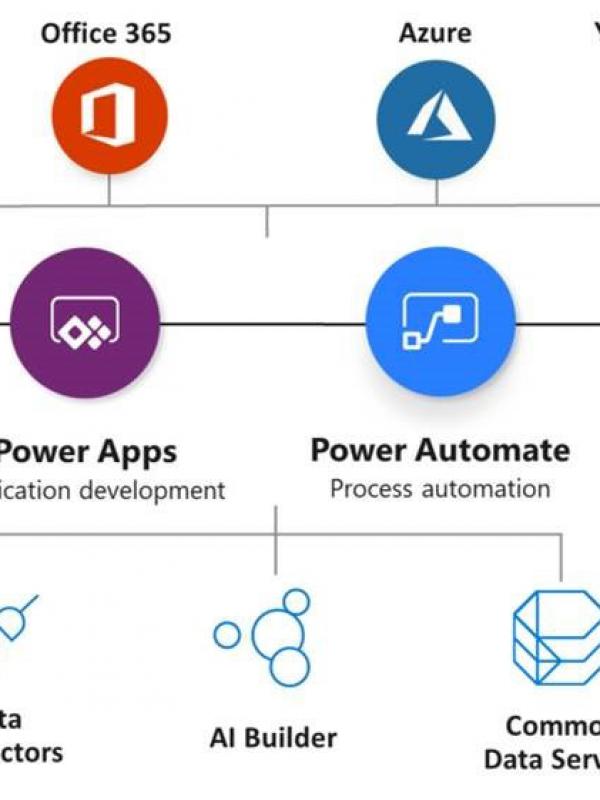 Dynamics 365 ERP 