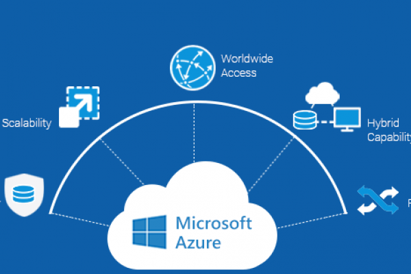 Microsoft Azure